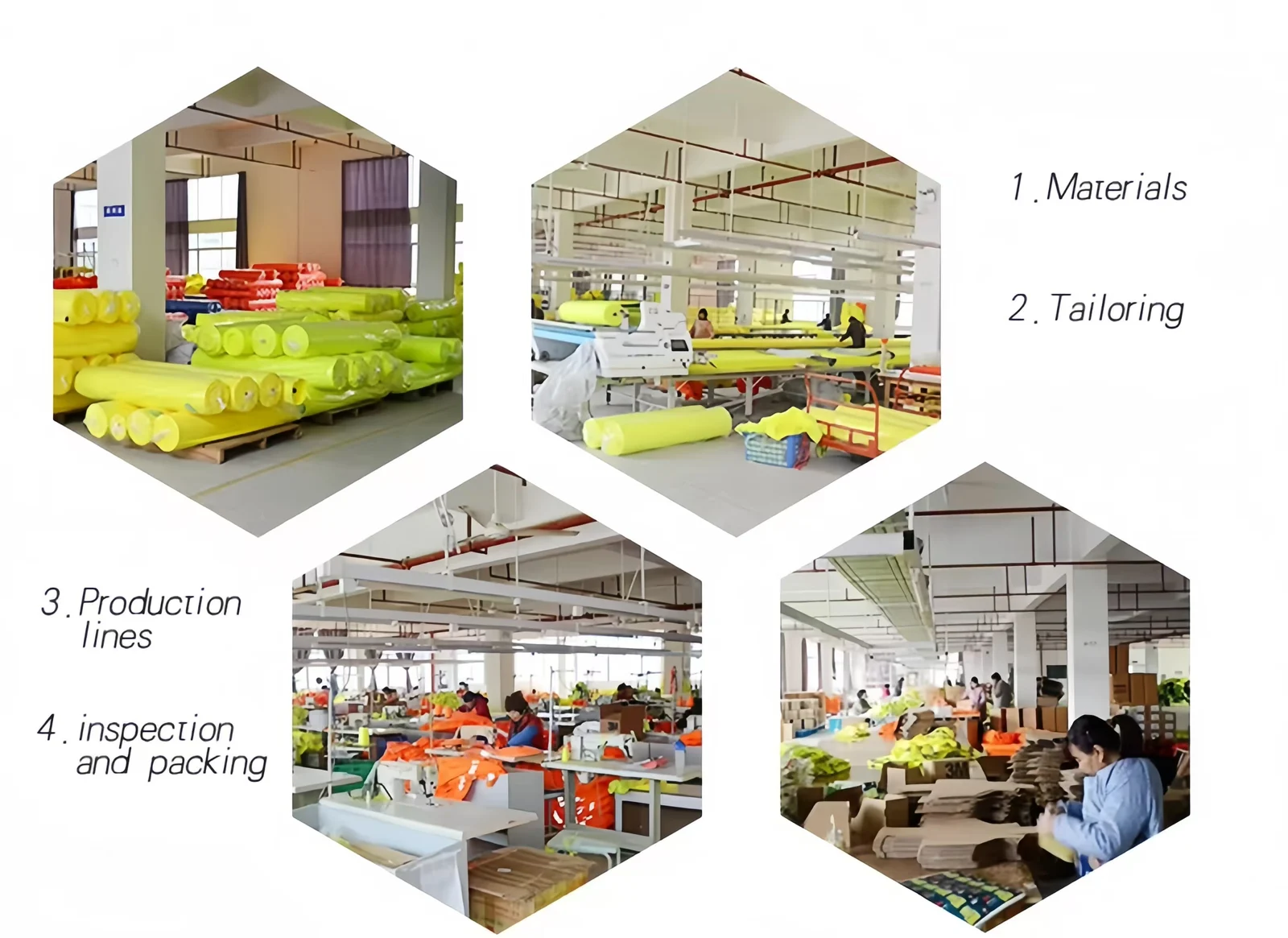 Company garment-production overview showing fabric rolls, cutting tables, sewing and inspection and packing
